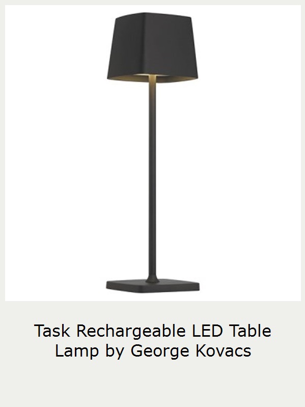 View product recommended for you